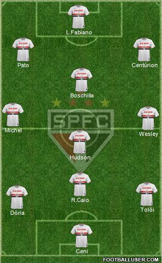 São Paulo FC Formation 2015
