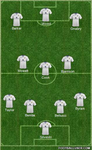 Leeds United Formation 2015