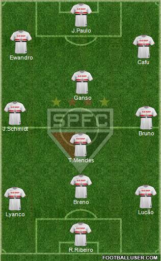São Paulo FC Formation 2015