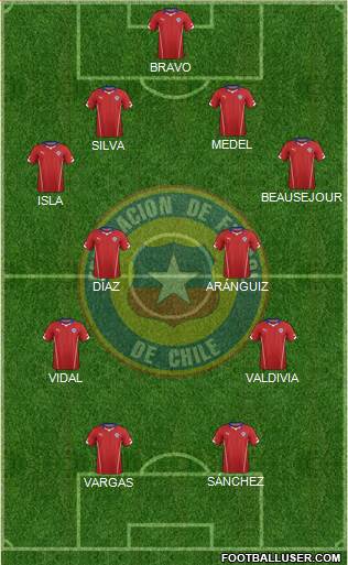 Chile Formation 2015