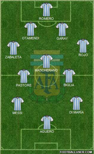 Argentina Formation 2015