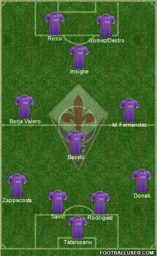 Fiorentina Formation 2015