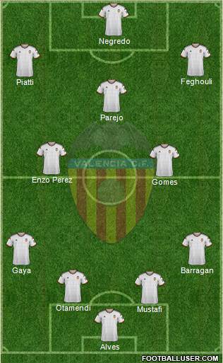 Valencia C.F., S.A.D. Formation 2015