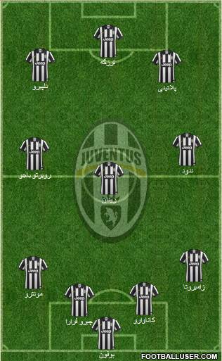 Juventus Formation 2015