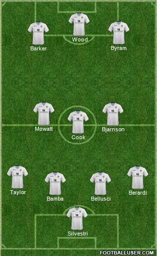 Leeds United Formation 2015