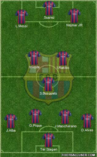 F.C. Barcelona Formation 2015