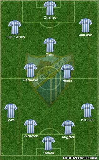 Málaga C.F., S.A.D. Formation 2015