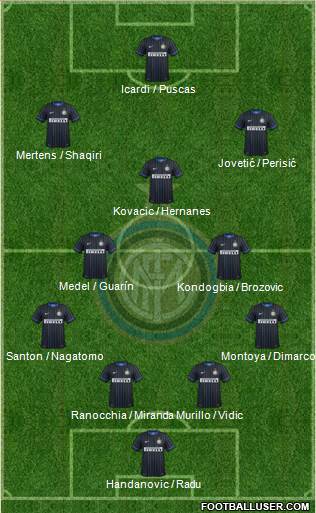 F.C. Internazionale Formation 2015