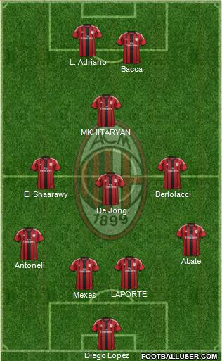 A.C. Milan Formation 2015