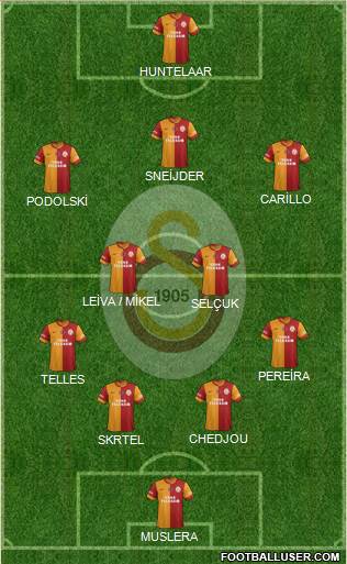 Galatasaray SK Formation 2015
