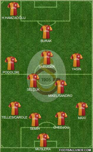 Galatasaray SK Formation 2015