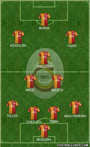 Galatasaray SK Formation 2015
