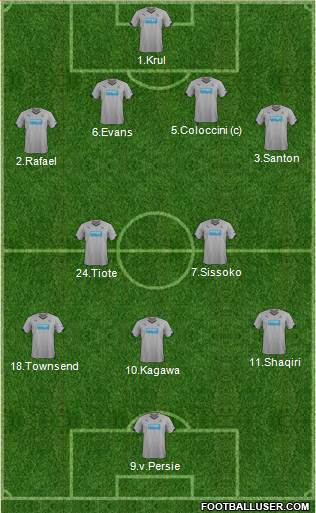 Newcastle United Formation 2015