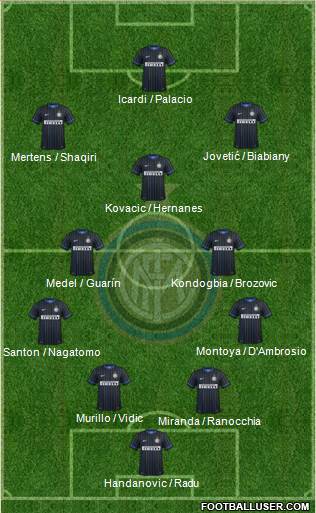 F.C. Internazionale Formation 2015