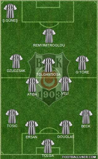 Besiktas JK Formation 2015