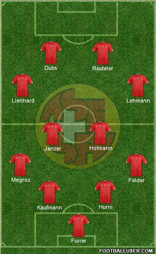 Switzerland Formation 2015