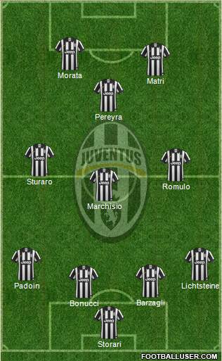 Juventus Formation 2015