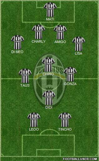 Juventus Formation 2015