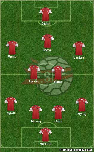 Albania Formation 2015