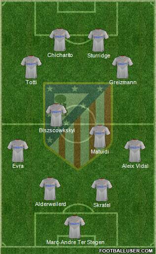 C. Atlético Madrid S.A.D. Formation 2015