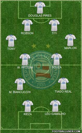 EC Bahia Formation 2015