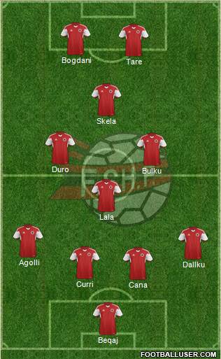 Albania Formation 2015