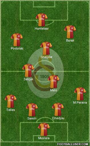 Galatasaray SK Formation 2015