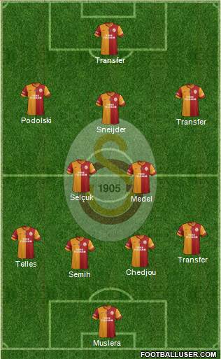 Galatasaray SK Formation 2015
