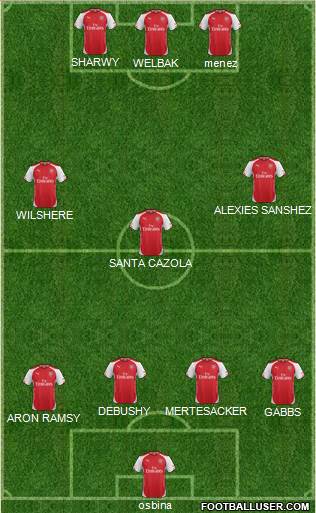 Arsenal Formation 2015