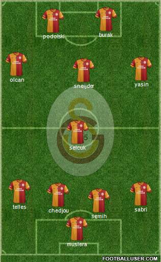 Galatasaray SK Formation 2015