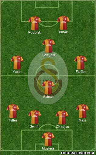 Galatasaray SK Formation 2015