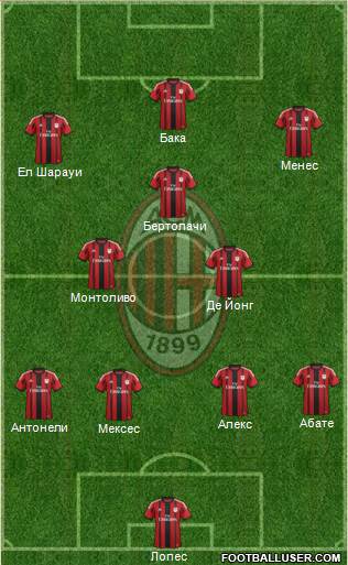 A.C. Milan Formation 2015