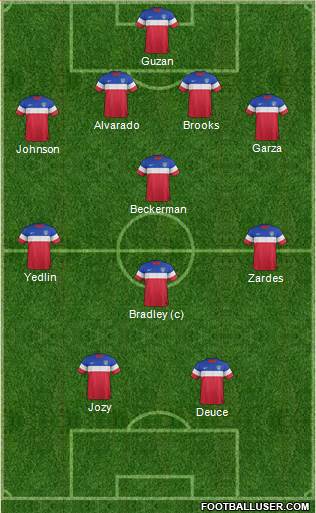 U.S.A. Formation 2015