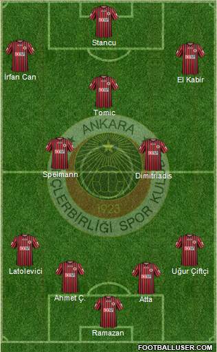 Gençlerbirligi Formation 2015
