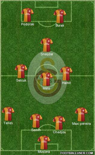 Galatasaray SK Formation 2015