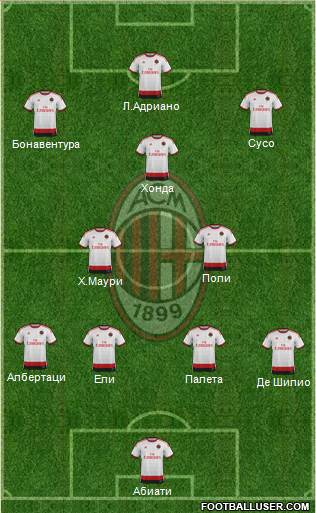 A.C. Milan Formation 2015