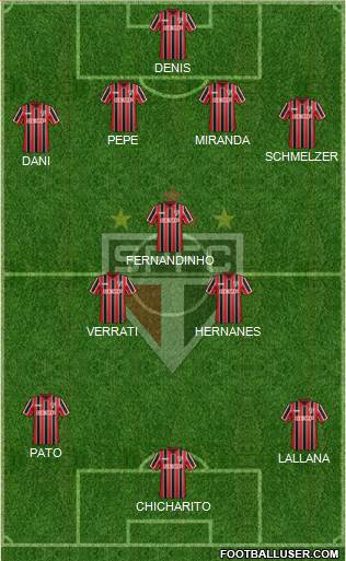 São Paulo FC Formation 2015