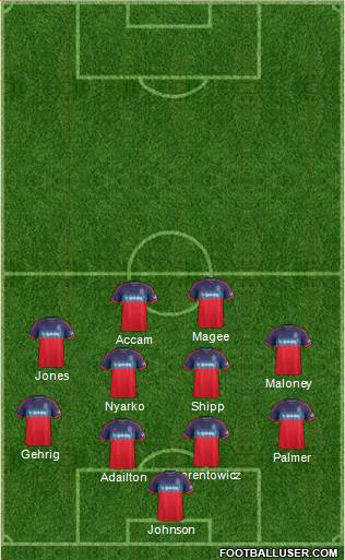 Chicago Fire Formation 2015