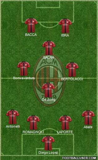 A.C. Milan Formation 2015