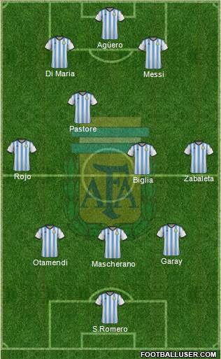 Argentina Formation 2015