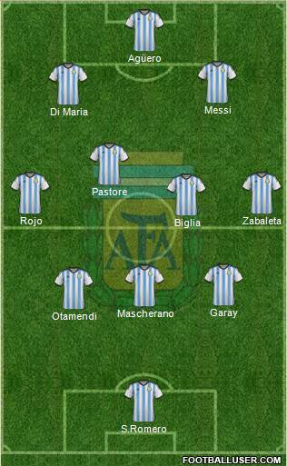 Argentina Formation 2015