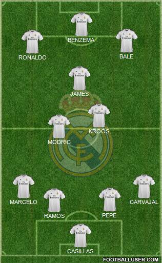 Real Madrid C.F. Formation 2015