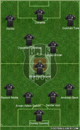 Besiktas JK Formation 2015