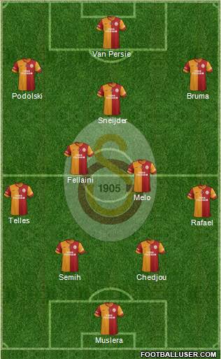 Galatasaray SK Formation 2015