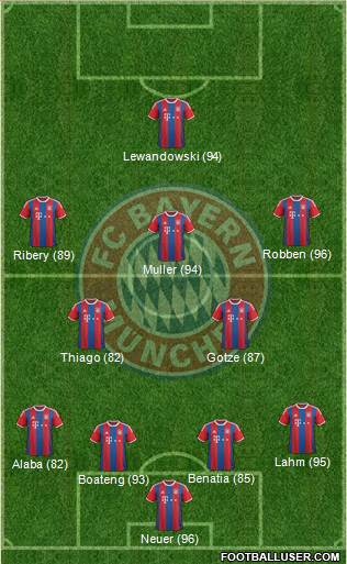 FC Bayern München Formation 2015
