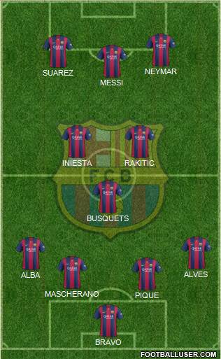 F.C. Barcelona Formation 2015