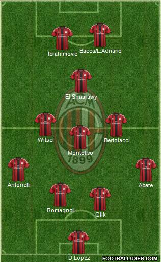 A.C. Milan Formation 2015
