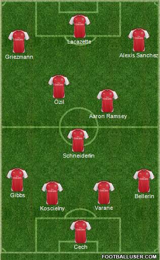 Arsenal Formation 2015