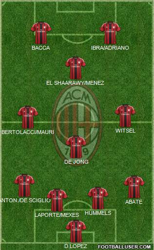 A.C. Milan Formation 2015