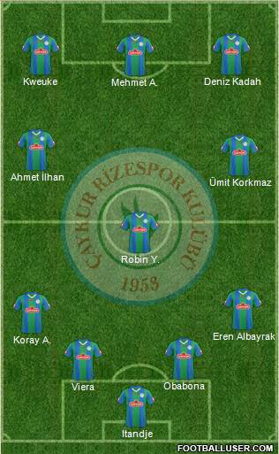Çaykur Rizespor Formation 2015